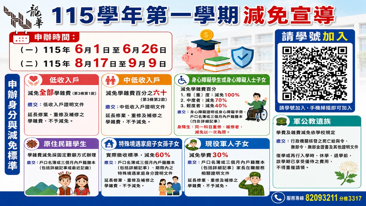 各類減免示意圖